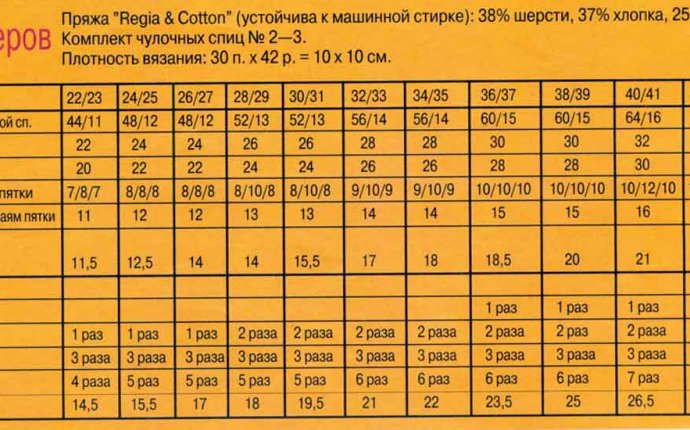 Рукодельное мое.: МК по вязанию носков на 4-х спицах