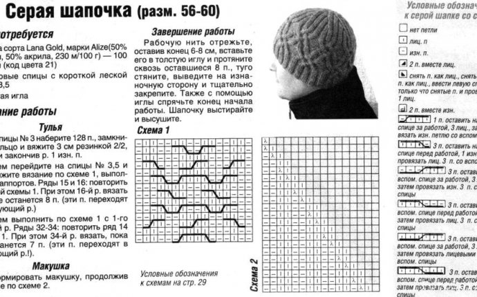 Схема вязания мужской шапки спицами — Подарок Любимому | Вязание