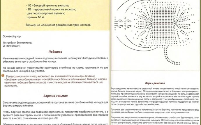 Вязание крючком для детей: схемы, рекомендации и видео начинающим