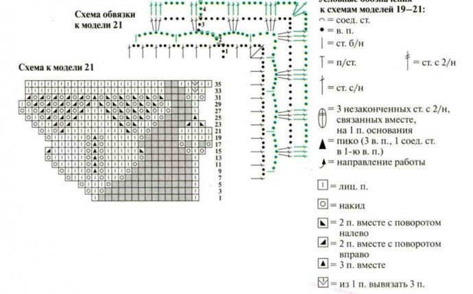 Вязание салфеток спицами: схемы и описания на русском, ажурные